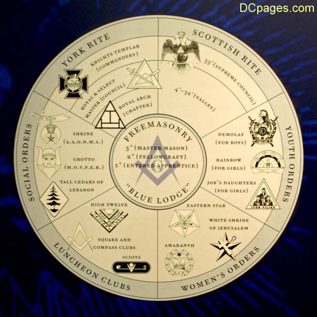 Masonic chart da incorniciare