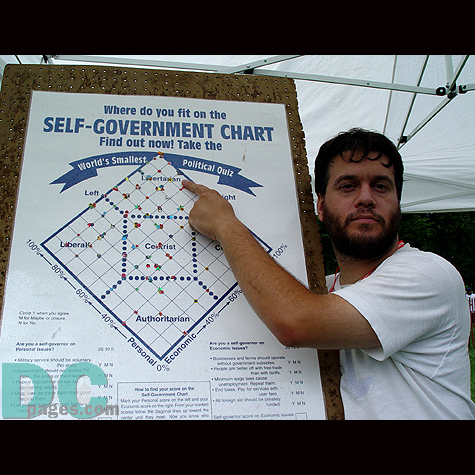 A Libertarian advocate points to his personal position on the "Self-Government Chart".