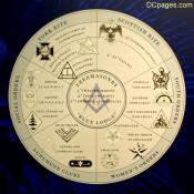 Masonic Fraternal Order Chart