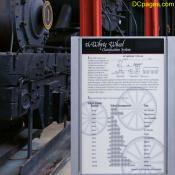 Whyte Classification System for Locomotives